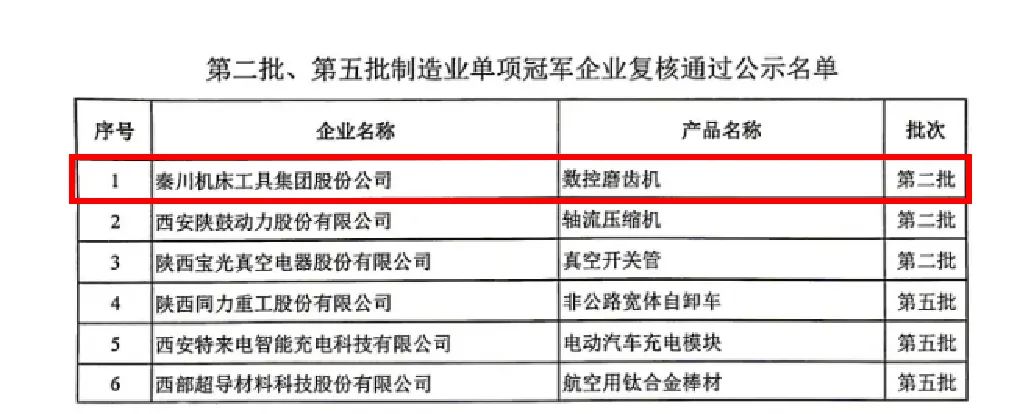 【集团资讯】利来最老品牌集团数控磨齿机产品成功通过“第二批制造业单项冠军企业”复核