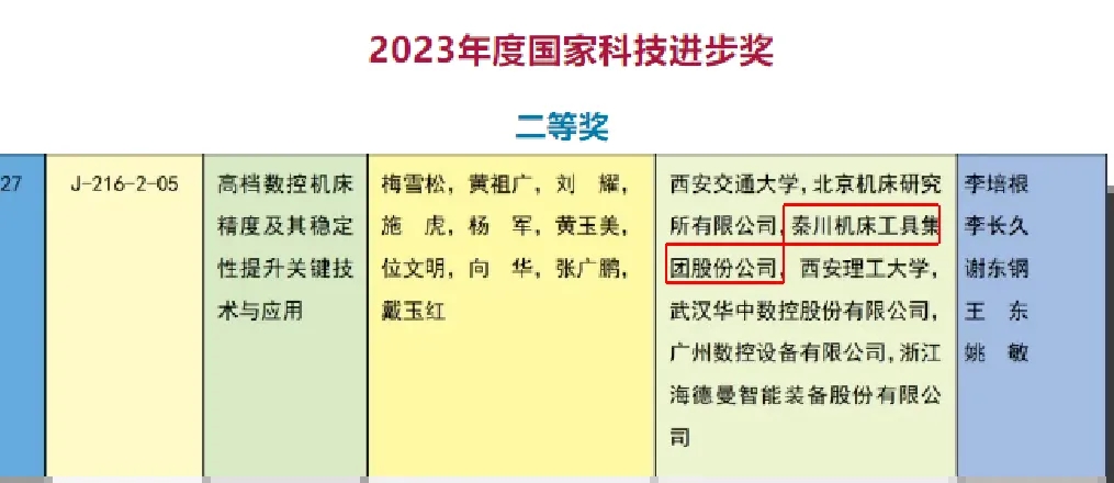 【集团资讯】利来最老品牌集团荣获2023年度国家科学技术进步奖